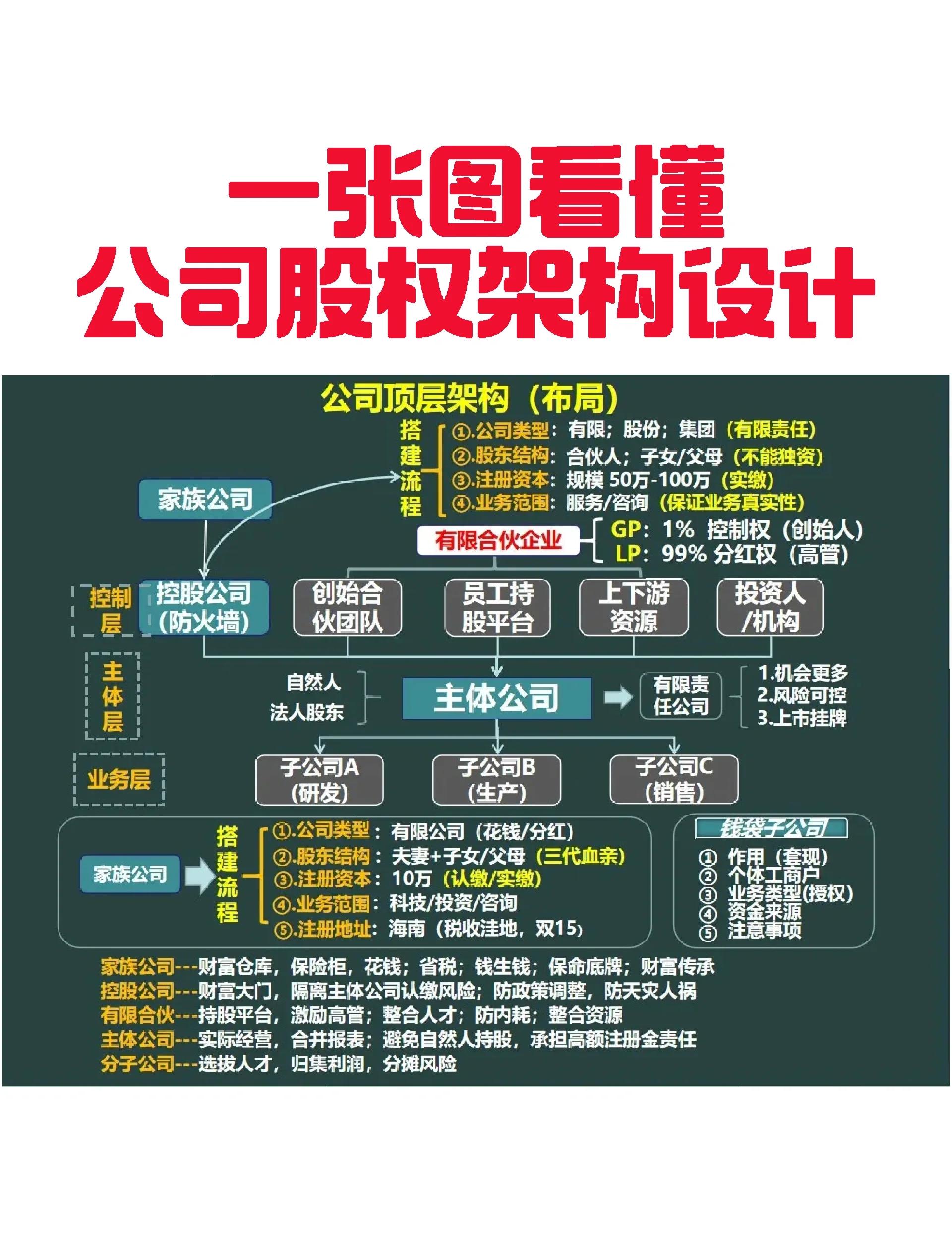 广元市VIE架构企业上市规划(vie架构香港上市的优点)