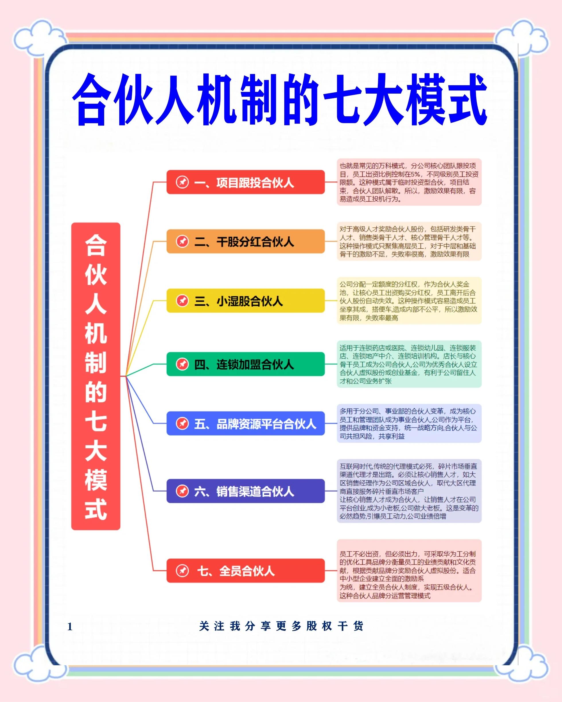 广元市数字化供应链合伙人机制(数字化供应链合伙人机制有哪些)