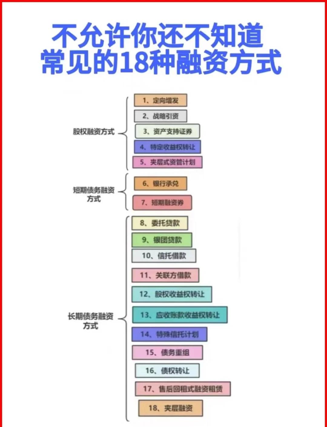 广元市战略融资成本控制(战略融资意味着什么)