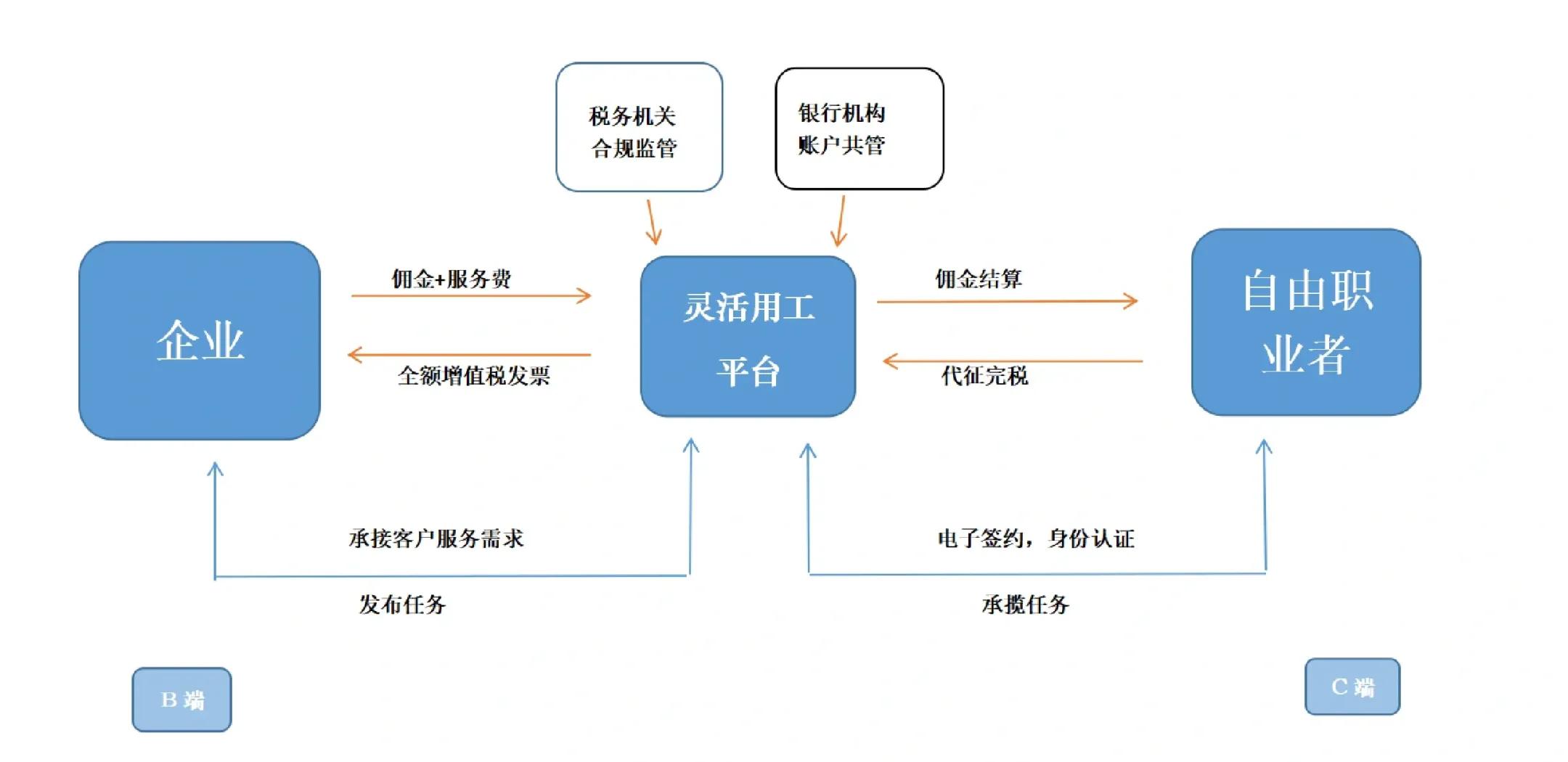 广元市灵活合伙人机制(合伙人机制的五大优势)