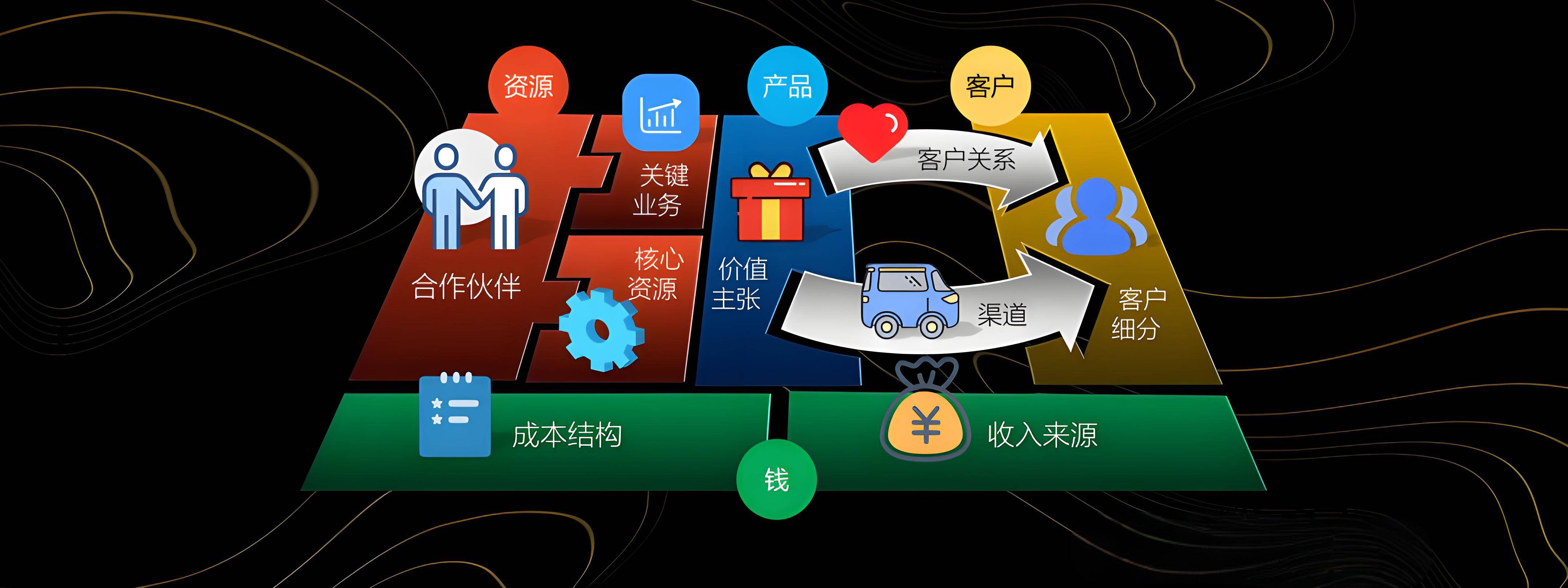 广元市烟台专业商业模式升级(烟台模式投资50300)
