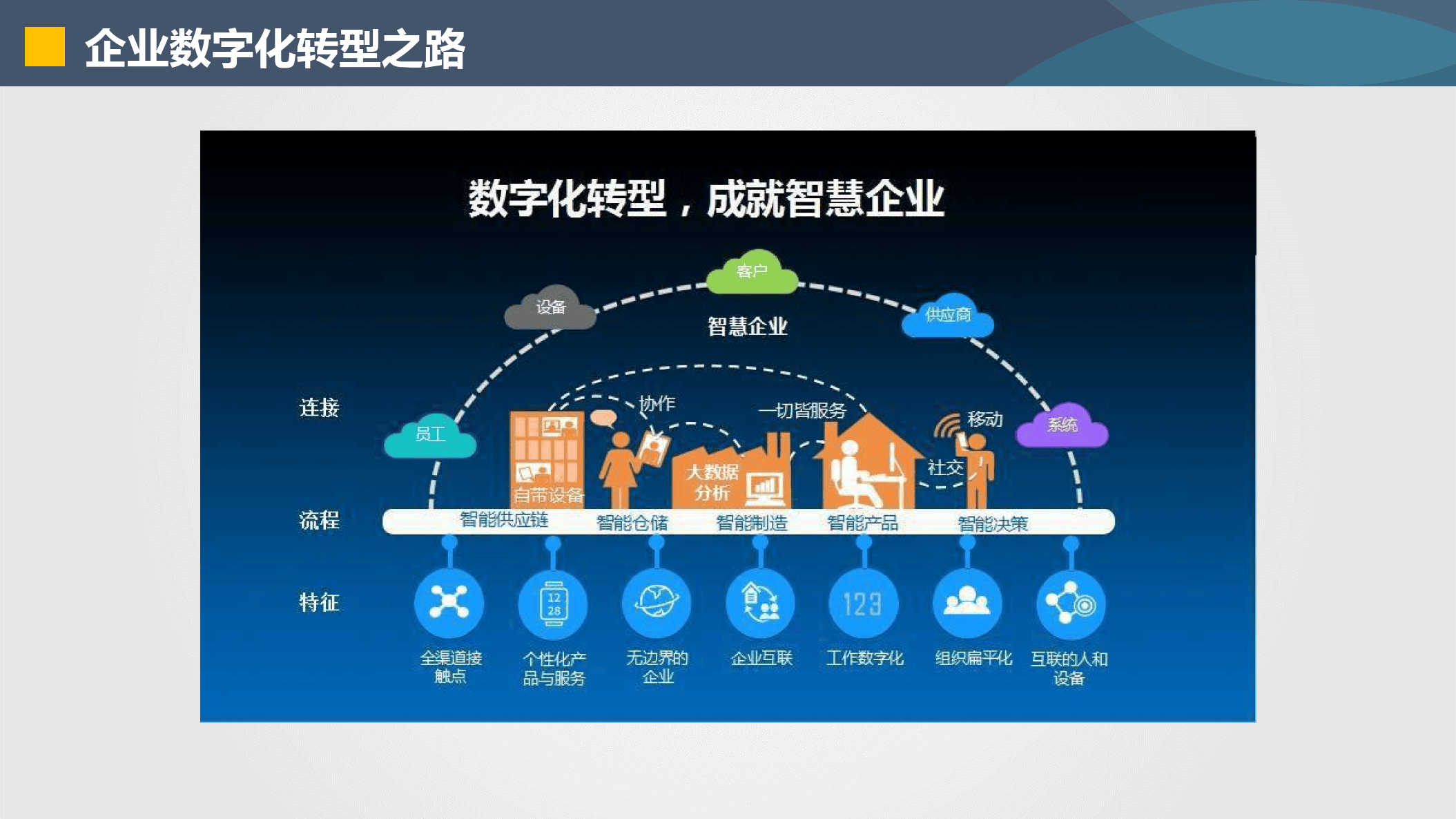 广元市器械企业数字化转型(器械企业数字化转型建议)