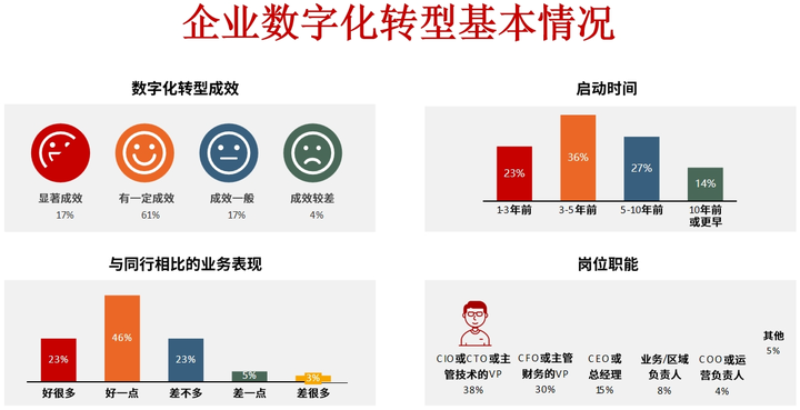 广元市昆明企业数字化转型(昆明数字经济发展规划)