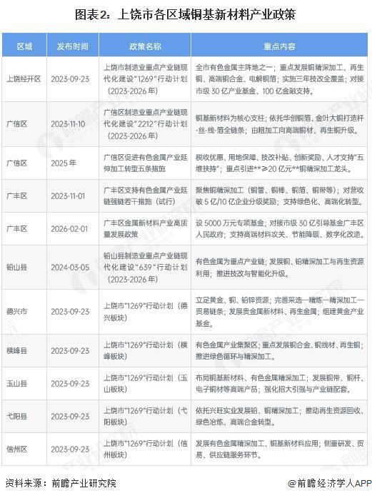 广元市新材料产业投资(2020年中国新材料产业投资机构50强)