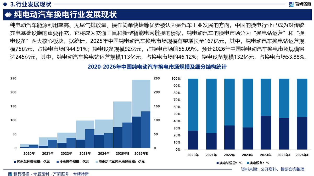 广元市新能源企业竞争分析(新能源汽车竞争战略分析)