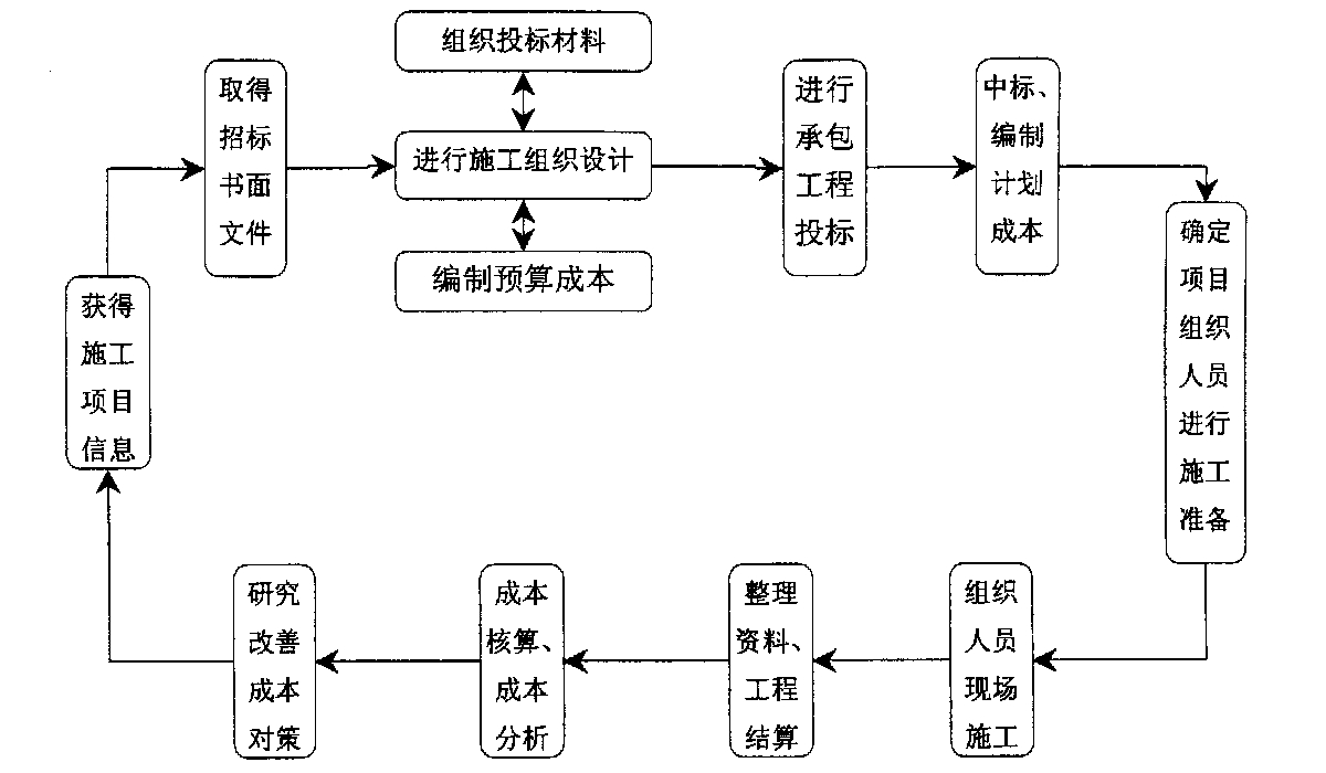 广元市全方位成本控制机构(全方位成本管理的优点)