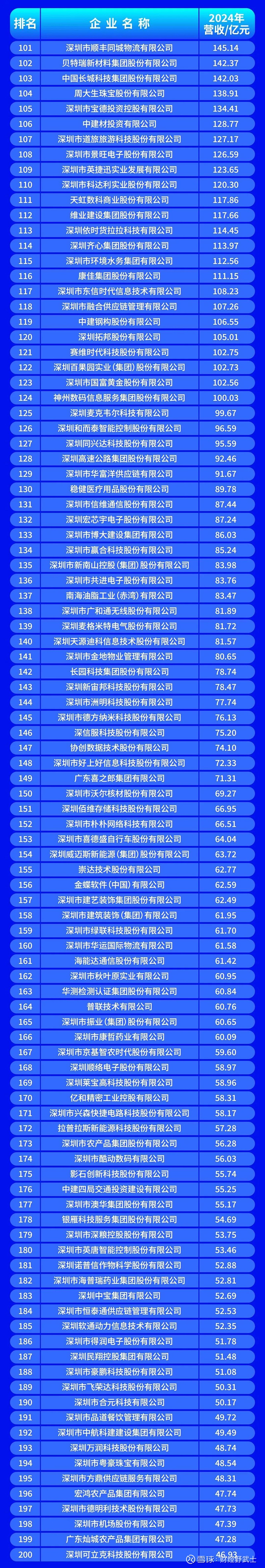 广元市深圳企业价值评估(深圳企业价值评估公司排名)