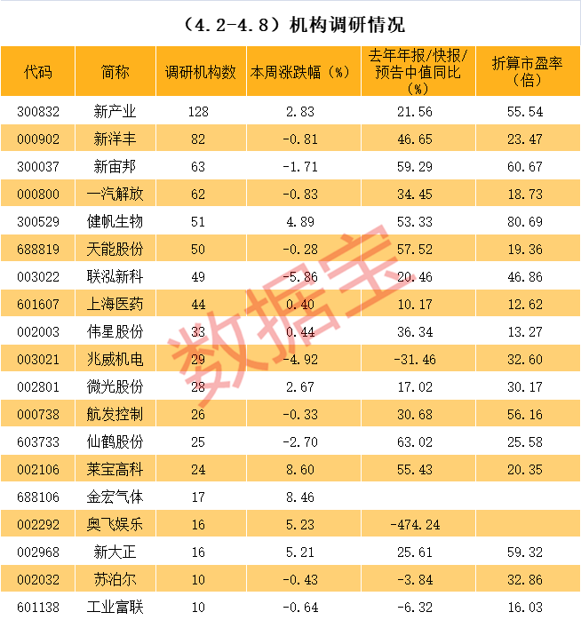 广元市业绩变脸成功案例(业绩变脸成功案例怎么写)