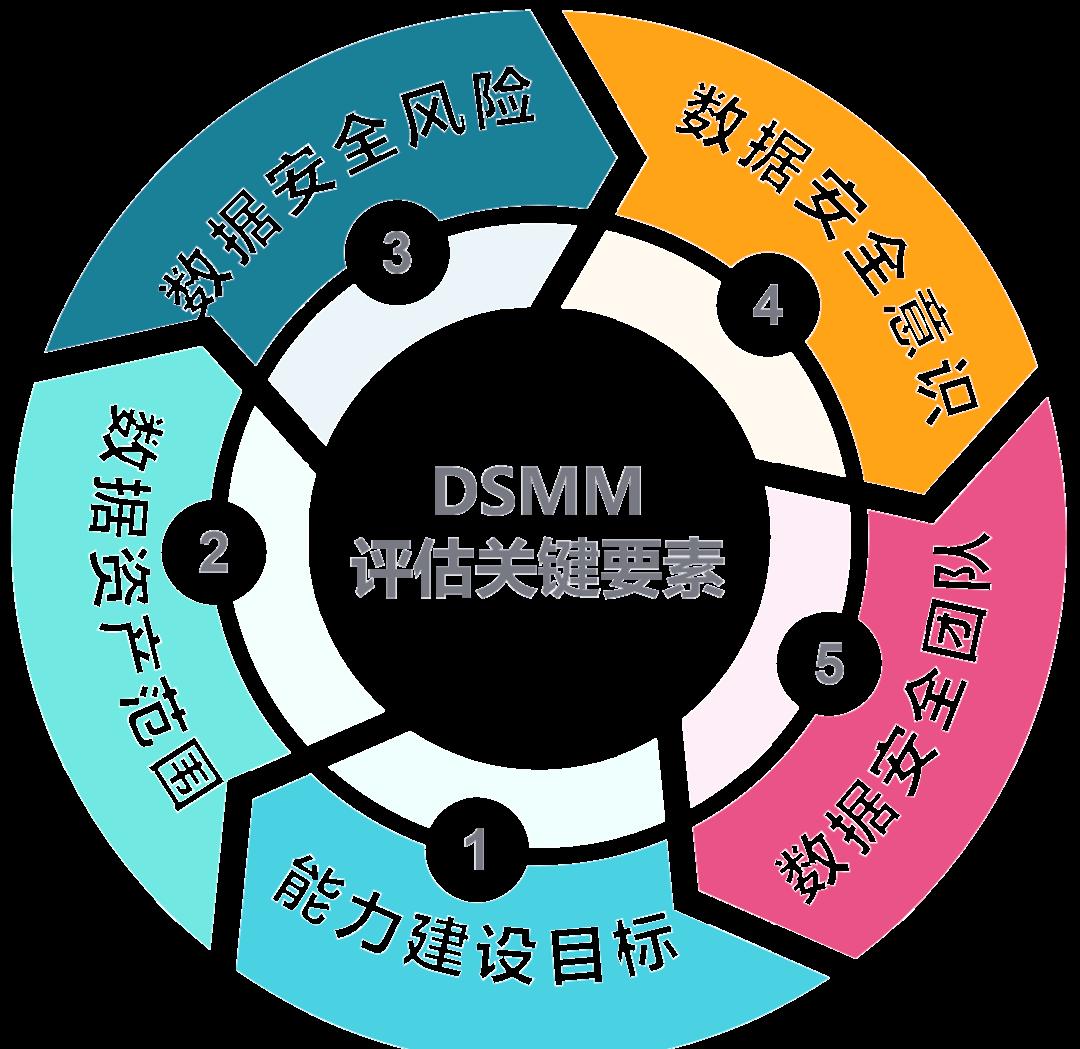 广元市价值驱动价值评估(价值驱动型商业模式)