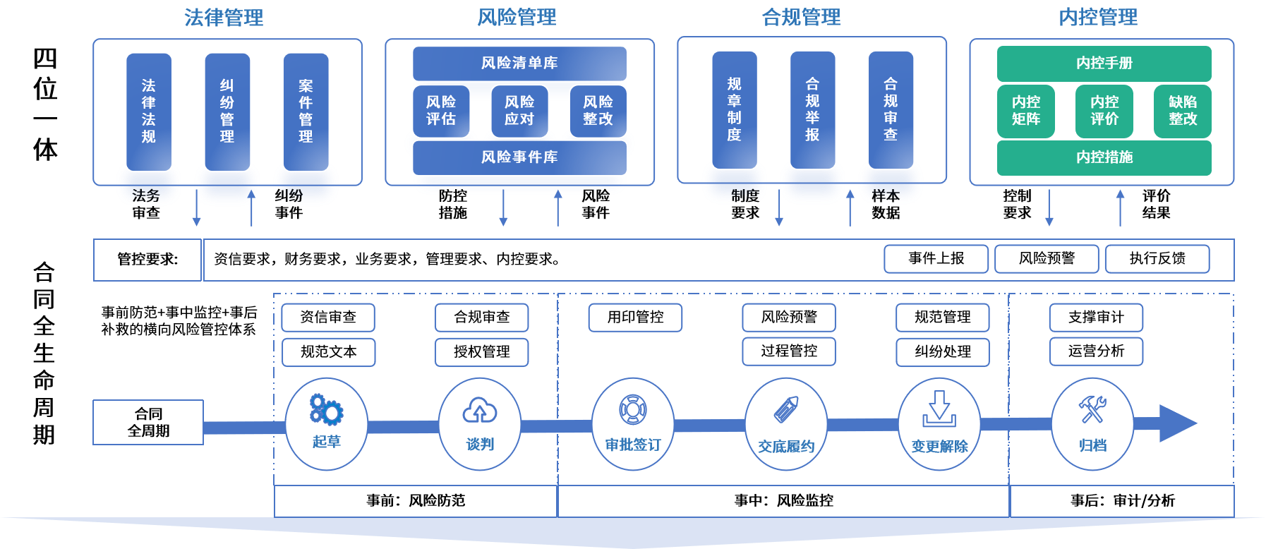 广元市零风险纺织内控体系(零风险纺织内控体系是什么)