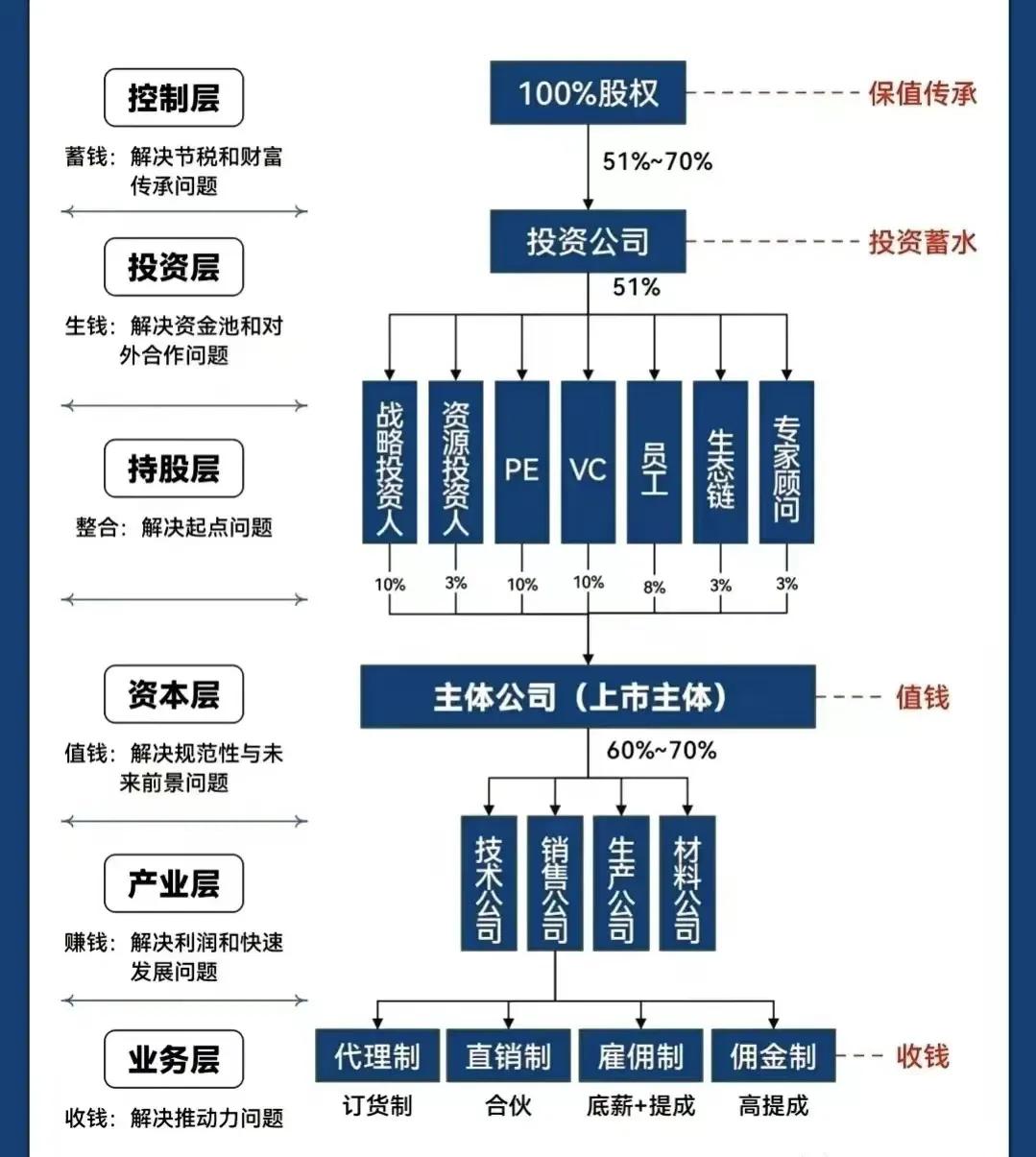 广元市化工股权架构设计(化工股权架构设计方案)