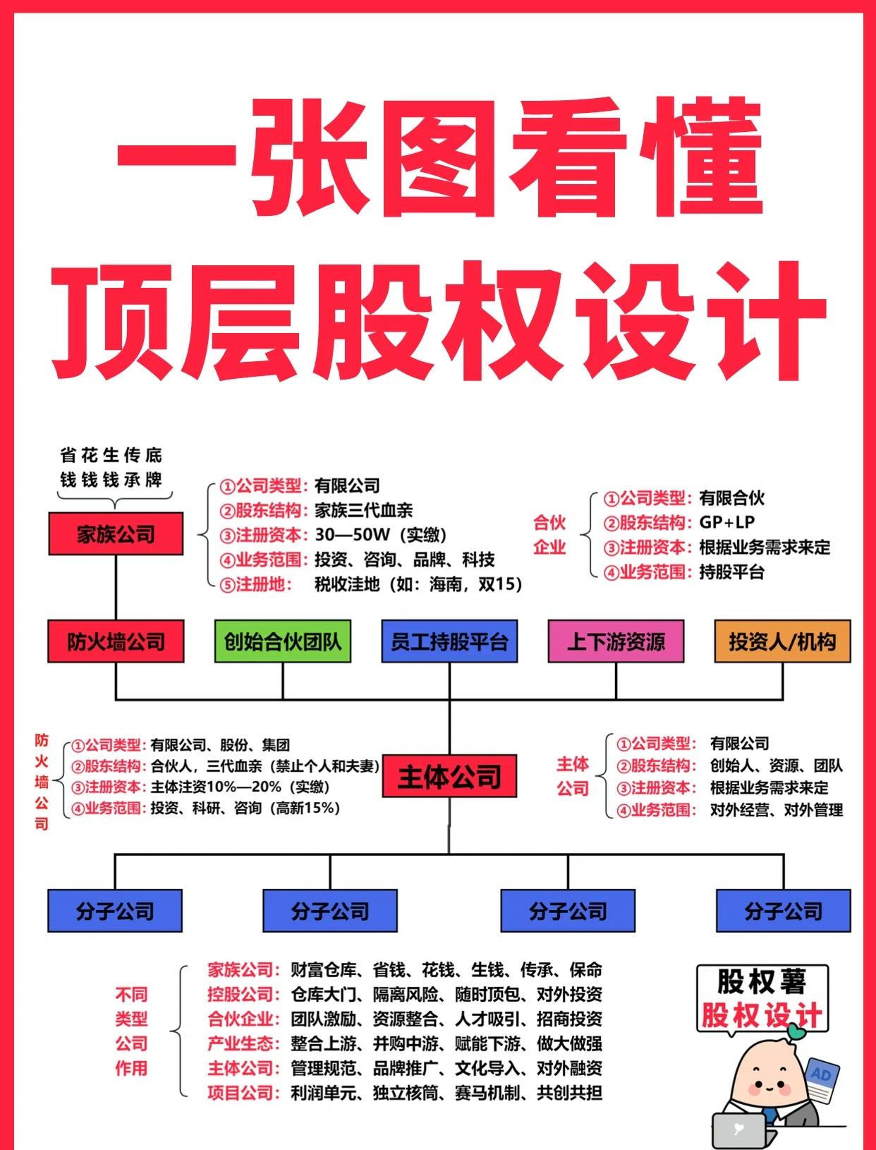 广元市高回报股权架构设计(高回报投资与理财指南)
