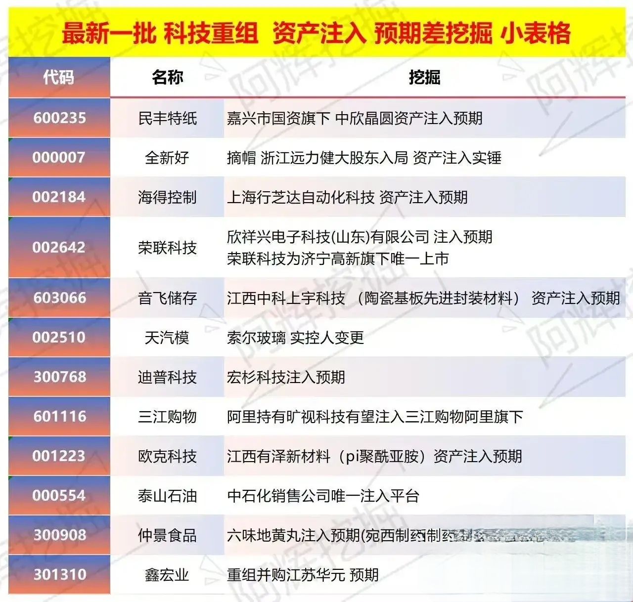 广元市专业股权重组(股权重组的目的)