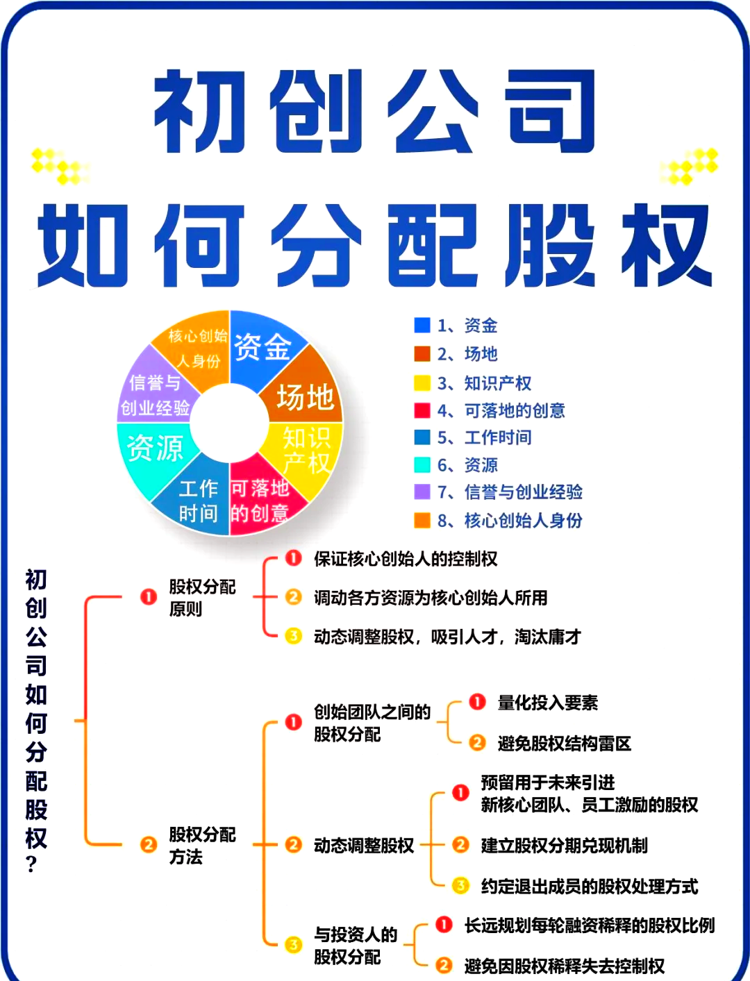 广元市软件股权激励(股权激励系统八大步骤)