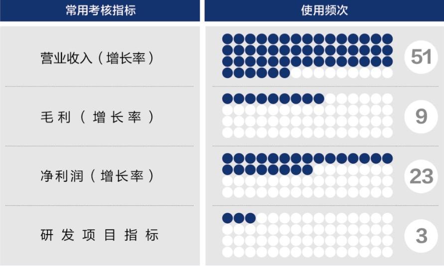 广元市深度医疗股权设计(深度医疗股权设计分析)