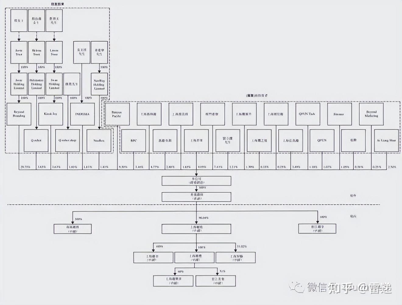 广元市投票权安排财务优化(投票权类型是什么意思)