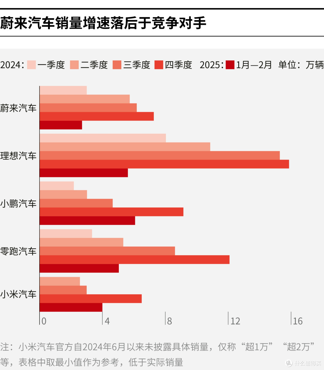 广元市领先汽车竞争分析(领先汽车竞争分析图)