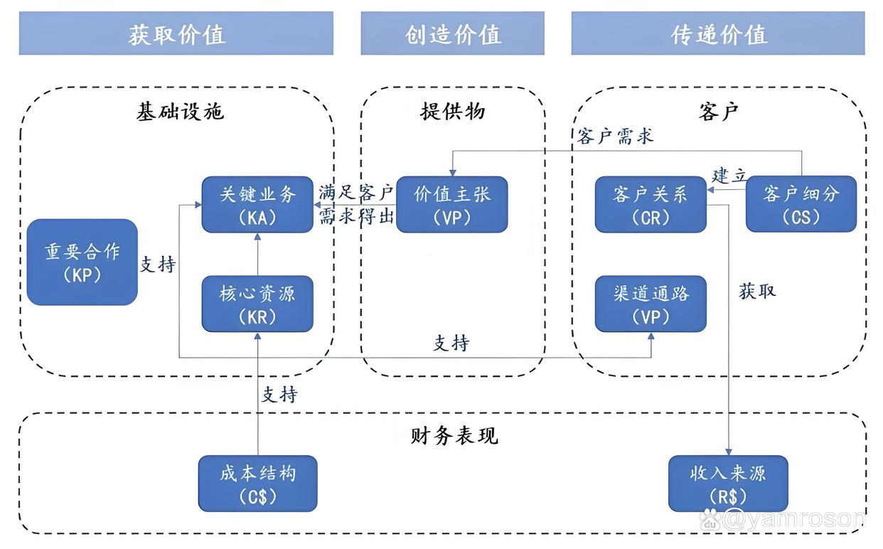 广元市游戏企业商业模式升级(游戏行业的商业模式有哪些)
